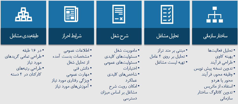 رابین ویستا سیستم