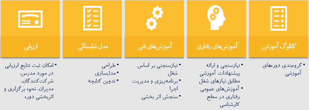 رابین ویستا سیستم